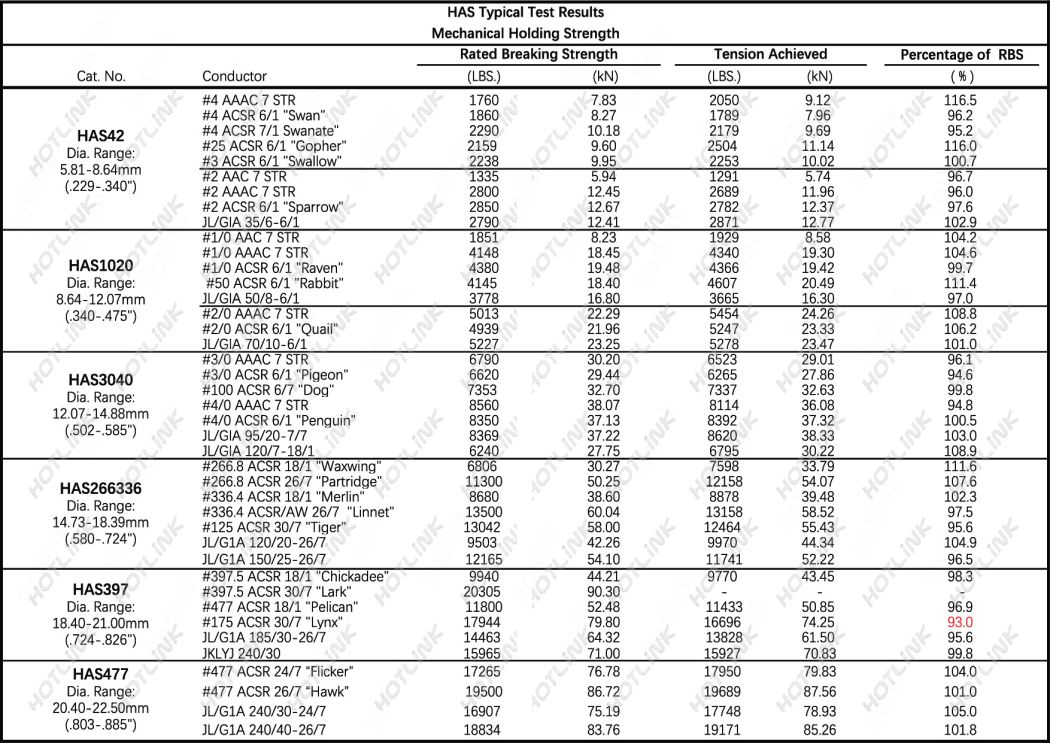 HAS Tentile Test Data Sheet